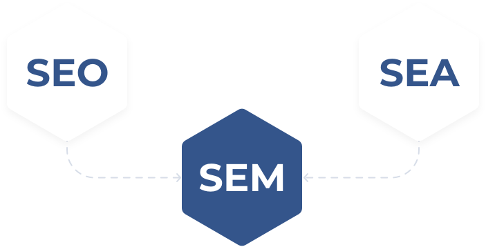 Search Engine Marketing