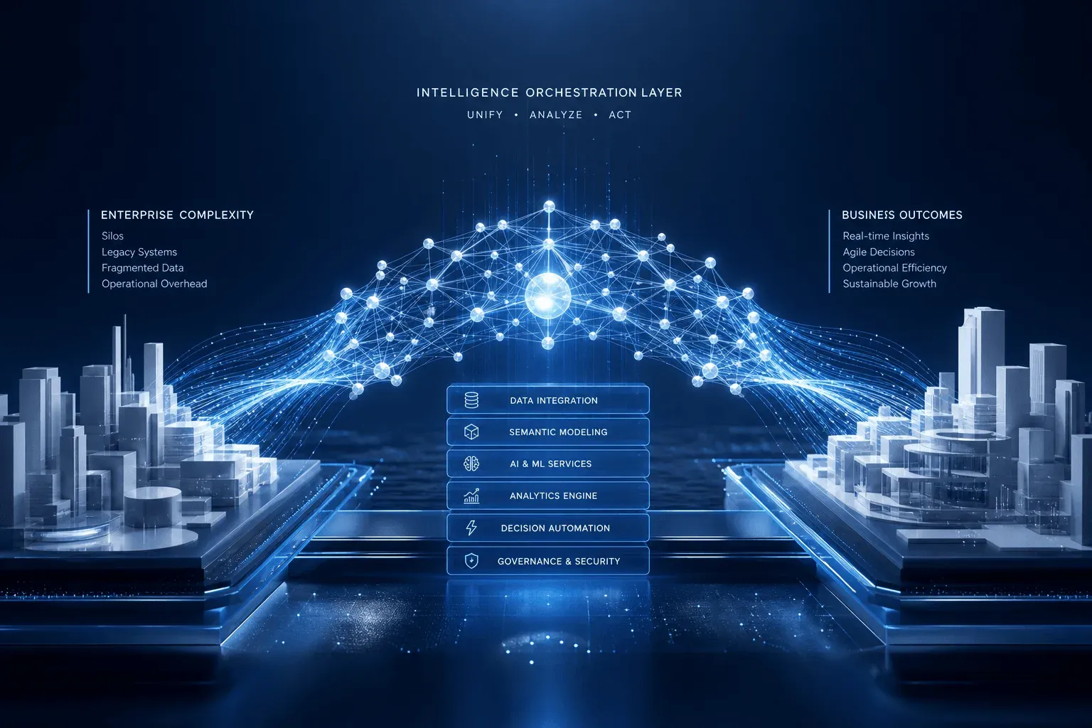 The Autonomy Era: Why the Orchestration Gap Is the Real B2B Bottleneck
