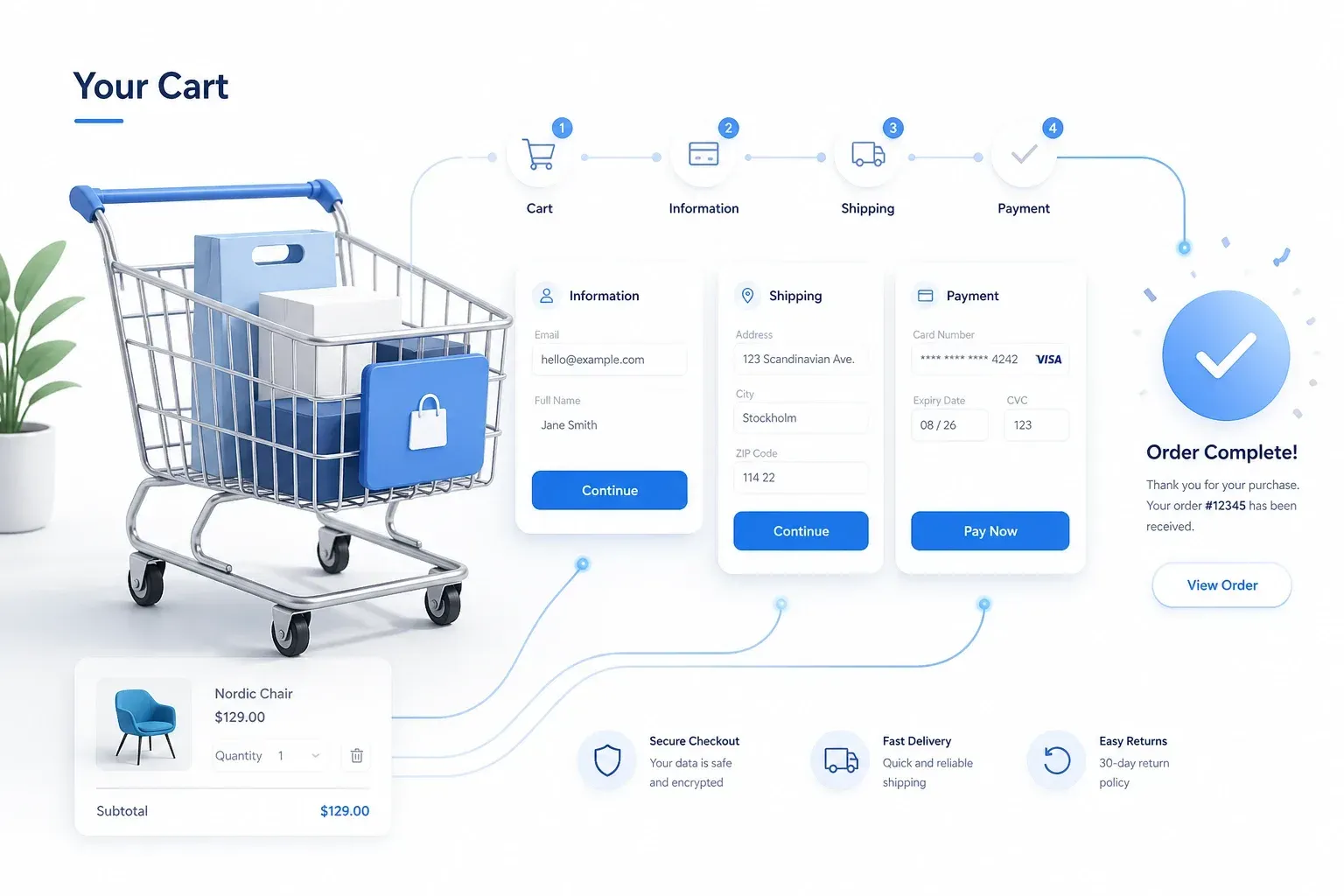 Incomplete orders vs. abandoned carts: an ROI guide